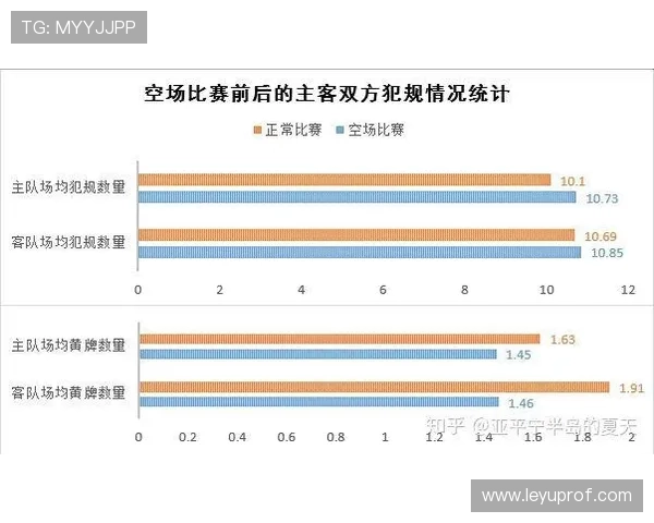 裁判尺度影响犯规判罚一致性的关键因素