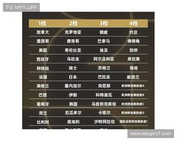 2026世界杯小组第三出线规则怎么算，晋级条件与常见问题