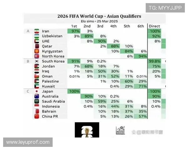 2026世界杯小组第一需要看净胜球吗 2026世界杯小组第一需要看净胜球吗